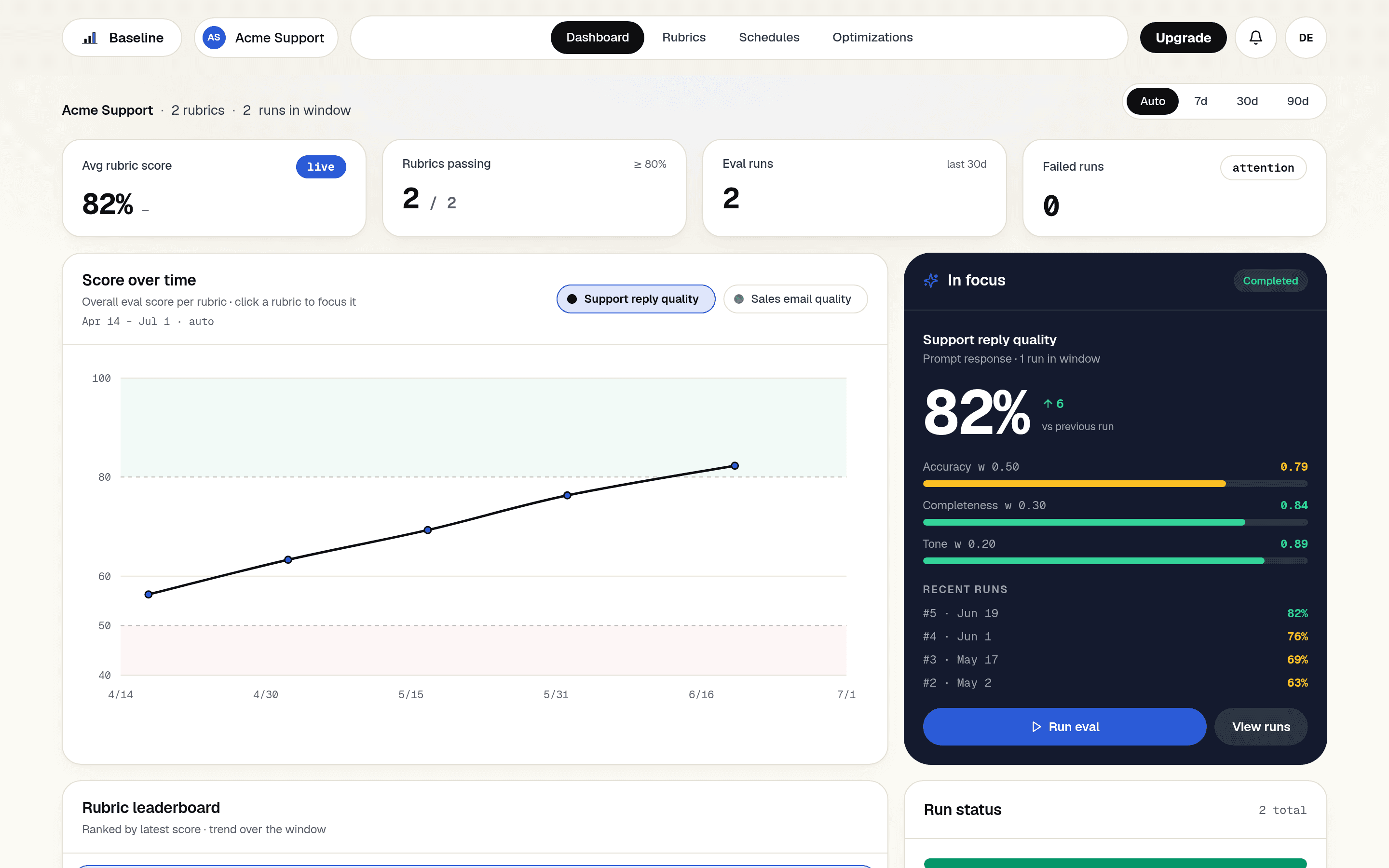 A rising accuracy trend on the Baseline dashboard after prompt fixes.